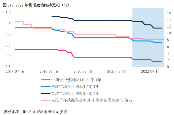 近期lpr汇率 各国lpr利率走势