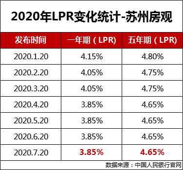 lpr基准4.65 lpr基准利率是年利率还是月利率