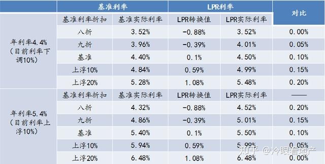 lpr基准4.65 lpr基准利率是年利率还是月利率