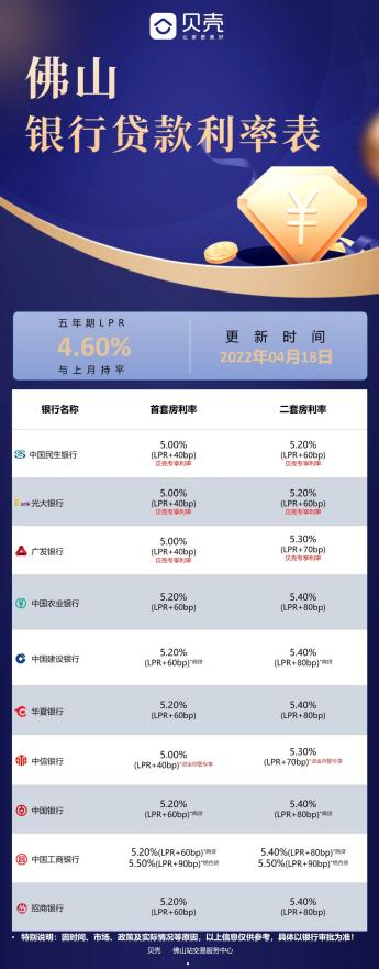 汇丰银行批量转换lpr 汇丰银行怎么开通大额转账
