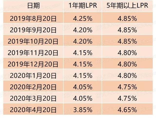 lpr贷款时间 lpr贷款利率多少