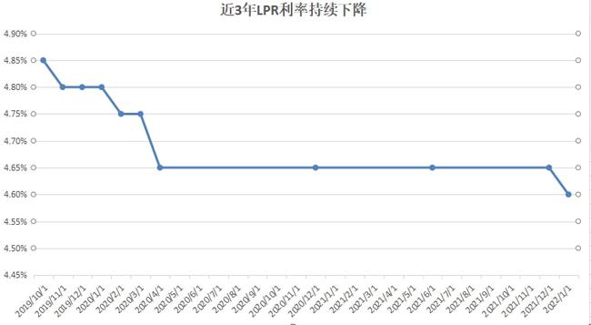 央行lpr利率趋势 央行lpr利率趋势最新