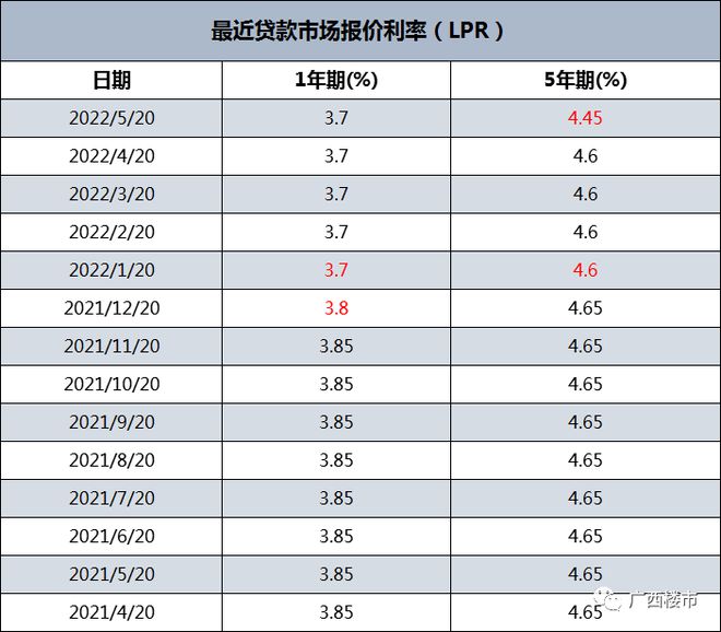 转换后lpr利率 转换lpr利率划算吗