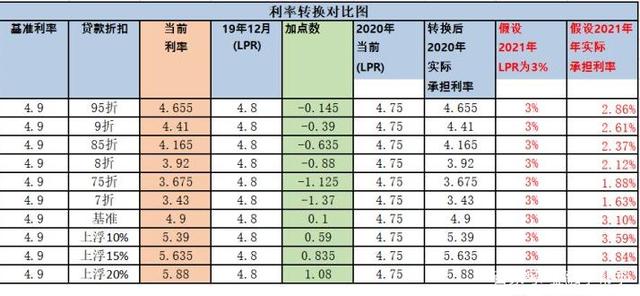 转换后lpr利率 转换lpr利率划算吗