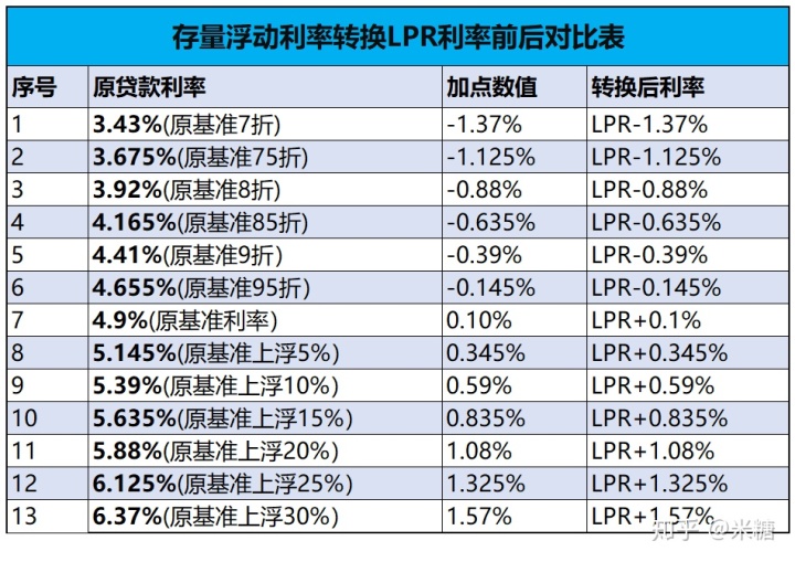加点lpr 加点什么,调出生活好味道作文600字