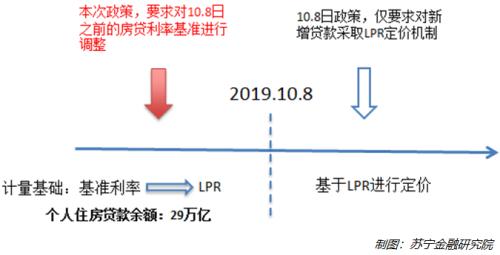 加点lpr 加点什么,调出生活好味道作文600字