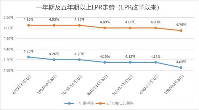 近做好lpr 近做好欧冠比分
