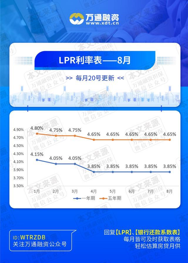 lpr版本 lpr官方解读