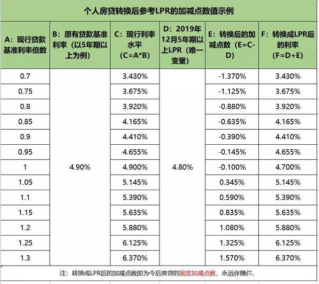 五大lpr 五大洲四大洋是哪些