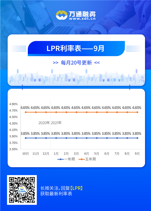 lpr利率操作 lpr利率通俗易懂