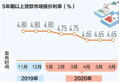 lpr利率操作 lpr利率通俗易懂