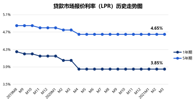 lpr选择权 lpr可以自己选择吗