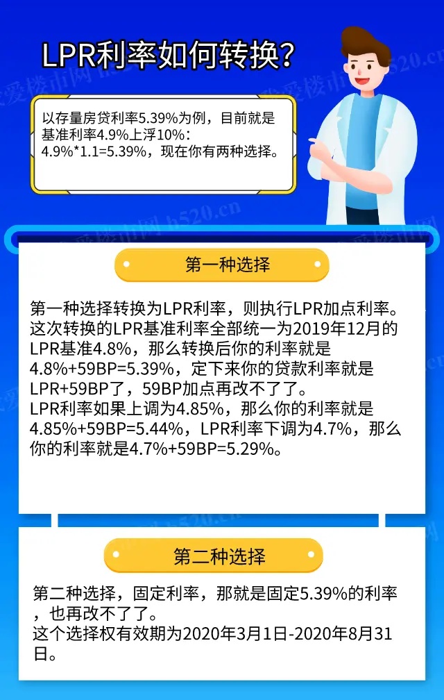 lpr选择权 lpr可以自己选择吗