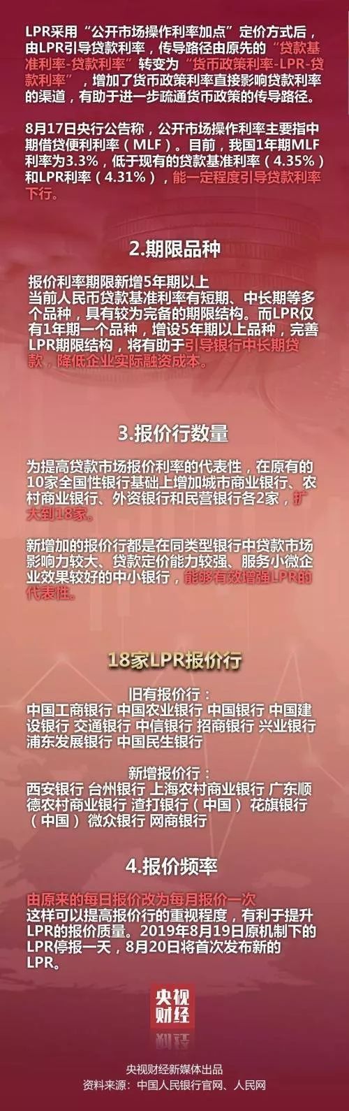 央视lpr 央视lpr下降38