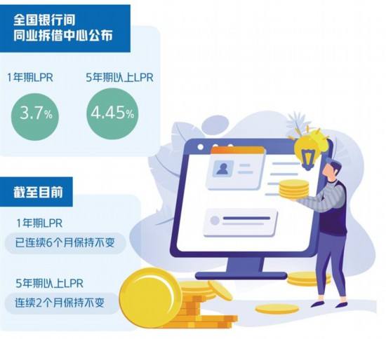 lpr个英文 lpr英文全称