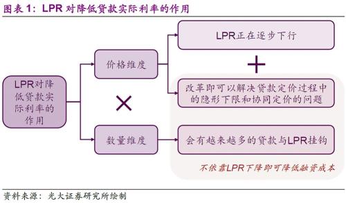 lpr调用 LPR是怎么产生的