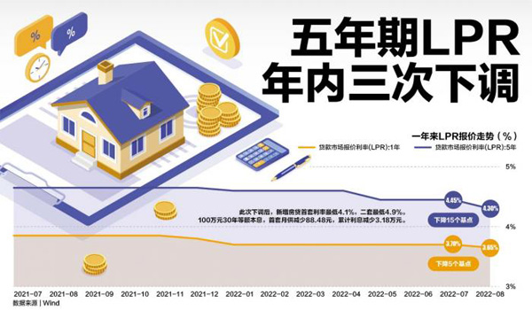 lpr会低 lpr会低于基准利率嘛?