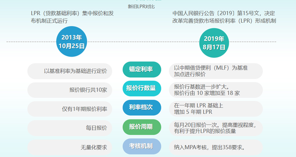 资产lpr 资产减值损失属于什么科目
