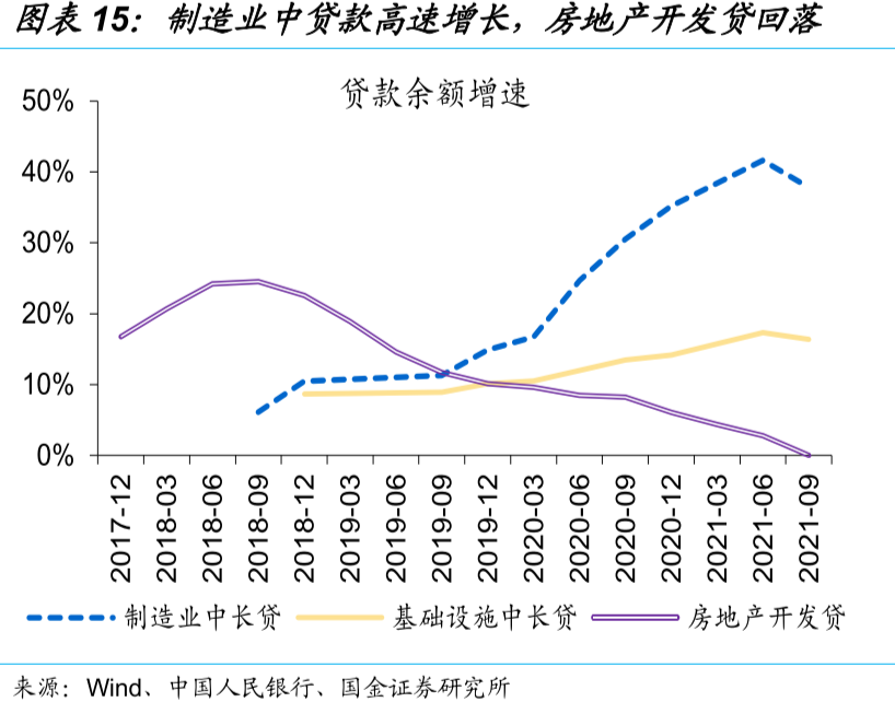 资产lpr 资产减值损失属于什么科目