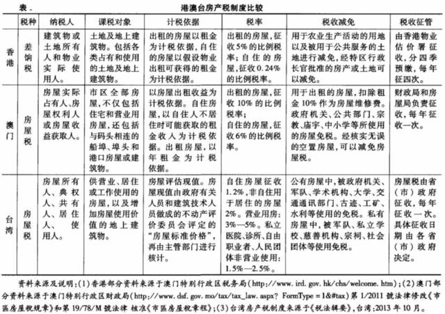 房地产税和重庆房产税 重庆的房地产税是怎么收取的