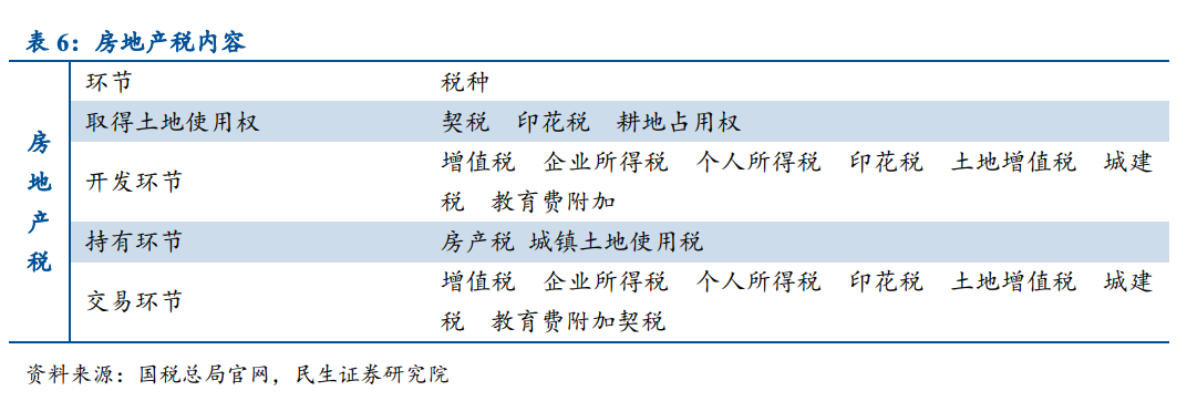 保有环节的房地产税 保有环节房地产税的文献分析法
