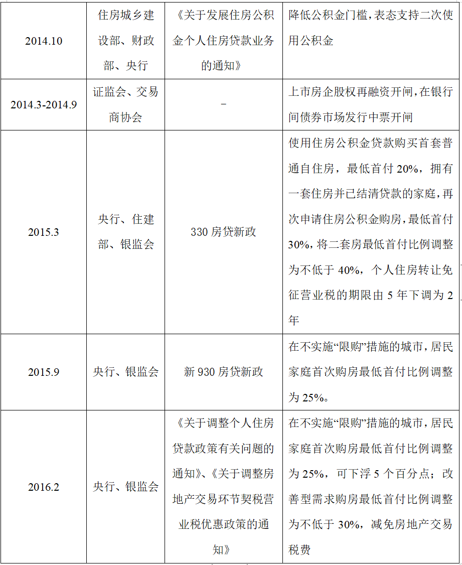 房地产税预缴政策 房地产预缴所得税优惠政策