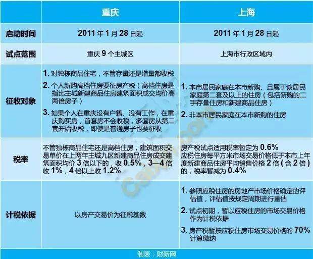 房地产税2018初审 