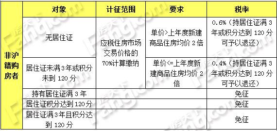 房地产税2018初审 