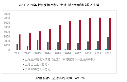 房地产税国有划拨土地 国有划拨土地交房产税吗