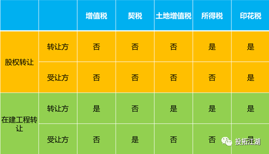 股权房地产税 房地产企业转让股权交什么税