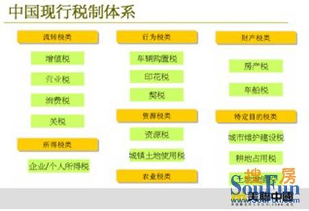 其他国家的房地产税 其他国家的房地产税怎么收