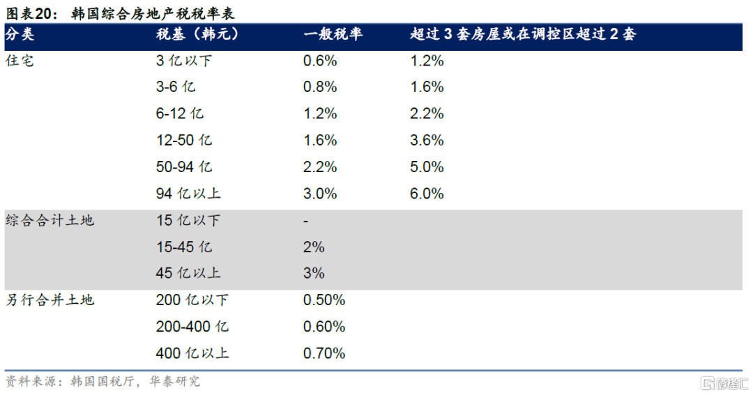 其他国家的房地产税 其他国家的房地产税怎么收