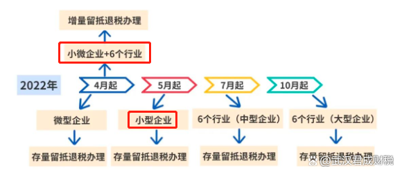 宁德房地产税退税条件表 宁德房地产税退税条件表最新