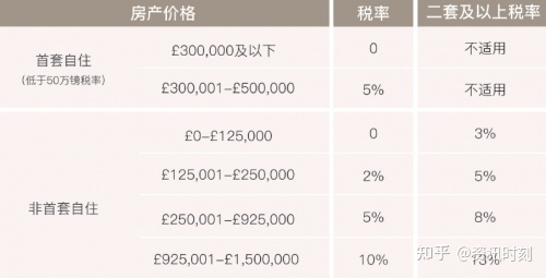 房地产税一次缴纳 房地产税一次缴纳多少钱