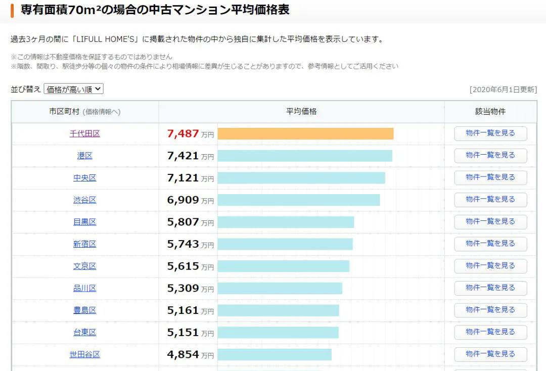 日本每年房地产税交多少 日本的房子房产税每年交多少