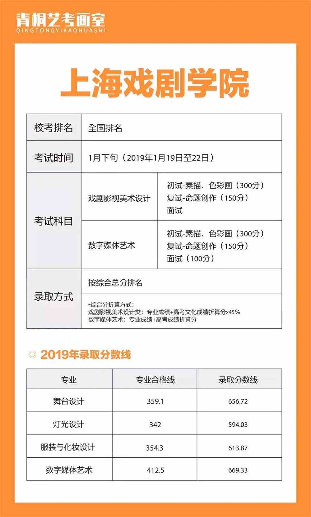 美术生校考报名指南 美术生校考报名指南电子版