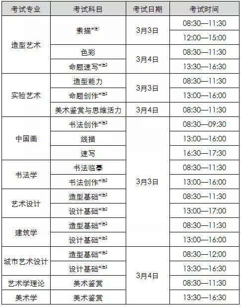 美术生校考报名指南 美术生校考报名指南电子版