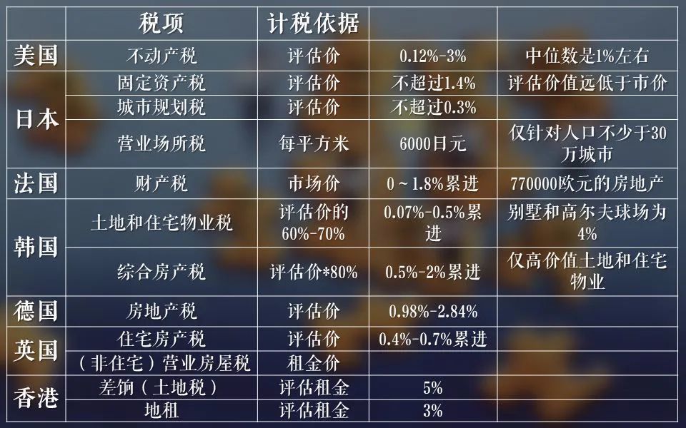 重庆房地产税征收政策试点 重庆房地产税征收政策试点名单