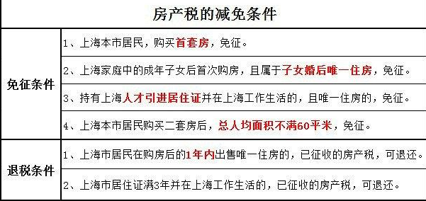 房地产税什么样子 房地产税都有什么税