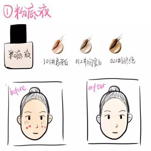 BB霜与粉底液的区别 隔离bb霜和粉底液的区别