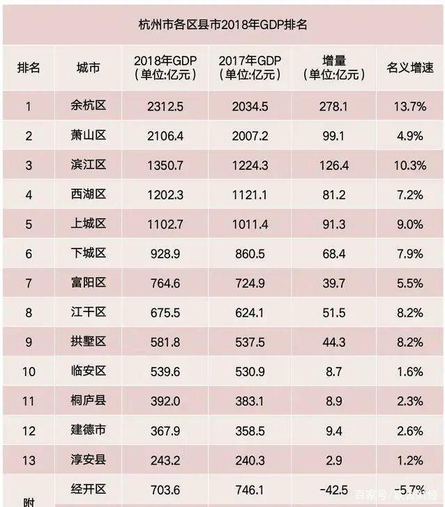 2019房地产税排名 2019年房地产税收占比