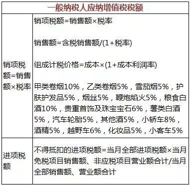 房地产税从价计征方法 房地产税从价计征方法有哪些