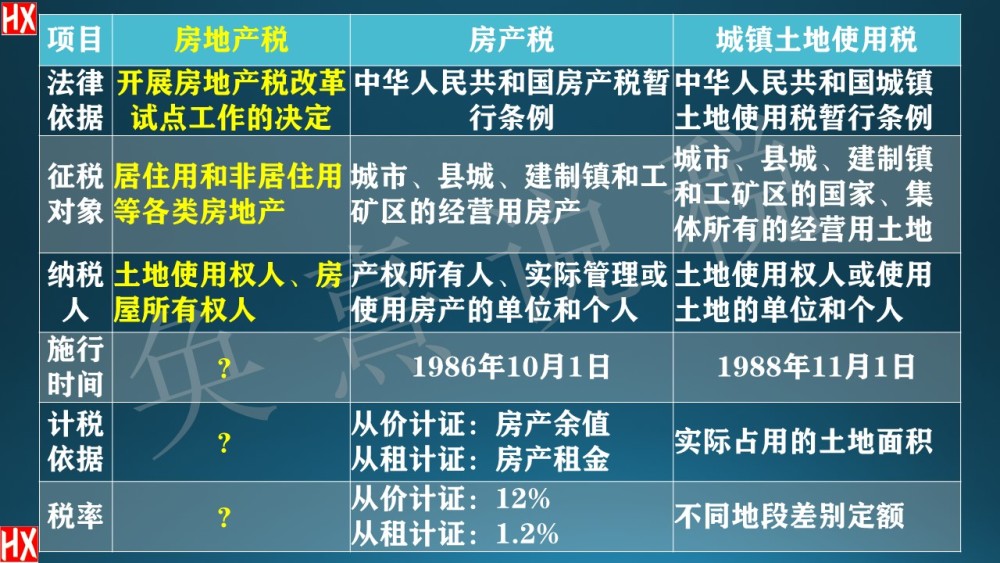 房地产税函数图像 