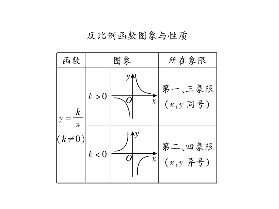 房地产税函数图像 
