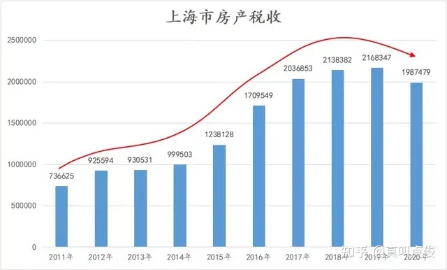 上海房地产税征收档次 上海房地产税征收档次划分