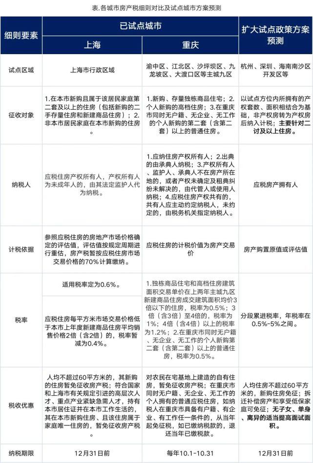 房地产税香港 房地产税香港人