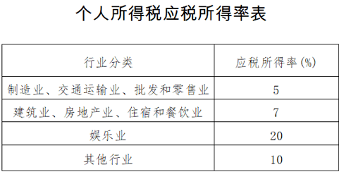 房地产税甘肃 甘肃省房产税管理办法