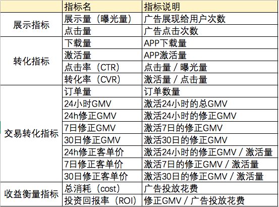 广告联盟作弊说明 广告联盟作弊说明怎么写
