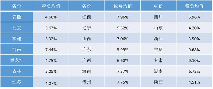 21年房地产税杭州 21年房地产税杭州交多少