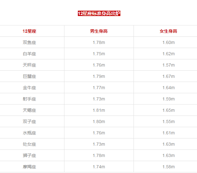 12星座怎么分 12星座怎么分土象